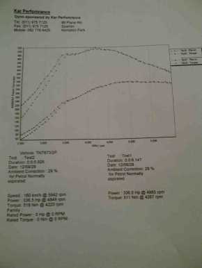 Specialized Modifications